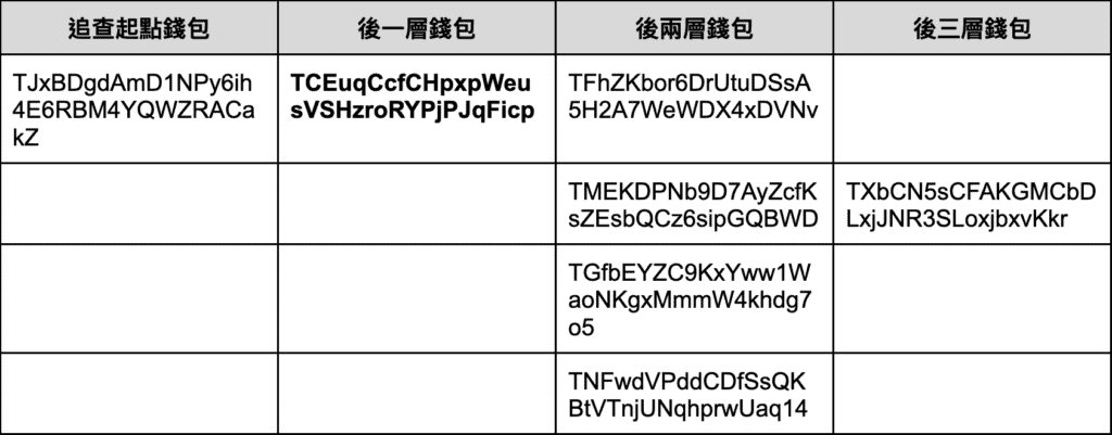 XREX 分析「创意私房」链上金流：谁是儿少性剥削背后的「藏镜人」？