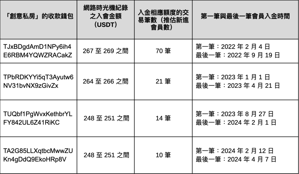 XREX 分析「创意私房」链上金流：谁是儿少性剥削背后的「藏镜人」？