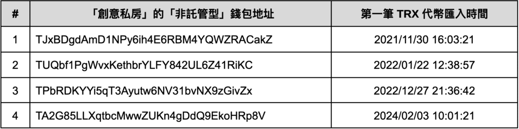 XREX 分析「创意私房」链上金流：谁是儿少性剥削背后的「藏镜人」？