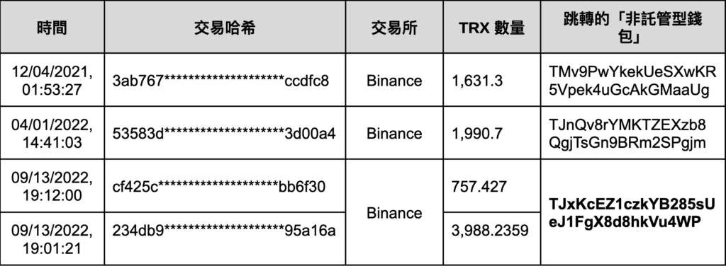 XREX 分析「创意私房」链上金流：谁是儿少性剥削背后的「藏镜人」？