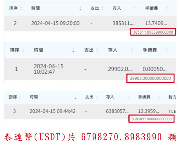 法务部「扣案虚拟资产监管系统平台」今启用，新北检转入 679 万枚 USDT