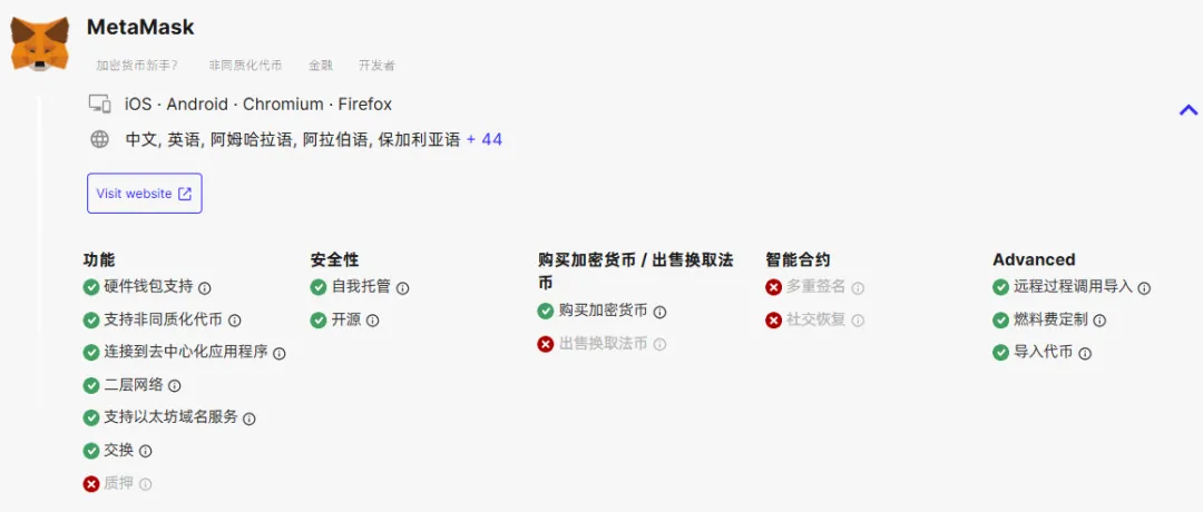 比特币生态如火如荼、 Solana 虎视眈眈，以太坊被低估了吗？