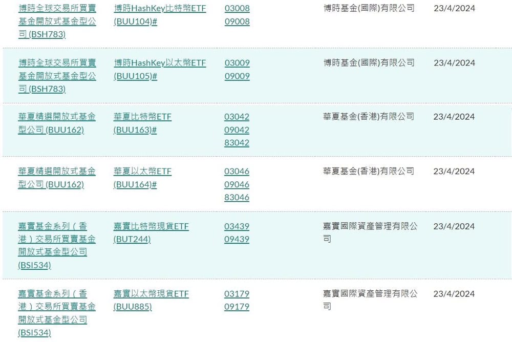 香港加密貨幣 ETF 哪家強？詳解「三巨頭」發行細節差異