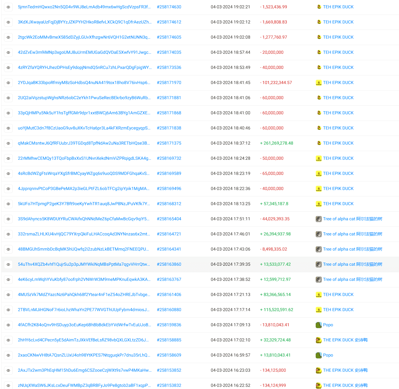 Pump.fun带动全民发币热潮，市值过亿的Meme币是如何诞生的？
