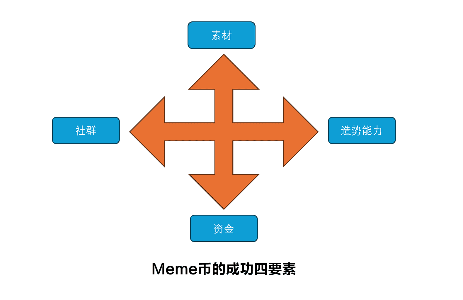 Pump.fun带动全民发币热潮，市值过亿的Meme币是如何诞生的？