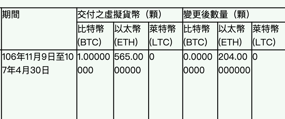 搬砖案揭诈欺!涉案人现活跃 Ton 生态,虚拟资产管理公司存监管漏洞? 搬砖案揭诈欺!涉案人现活跃 Ton 生态,虚拟资产管理公司存监管漏洞?