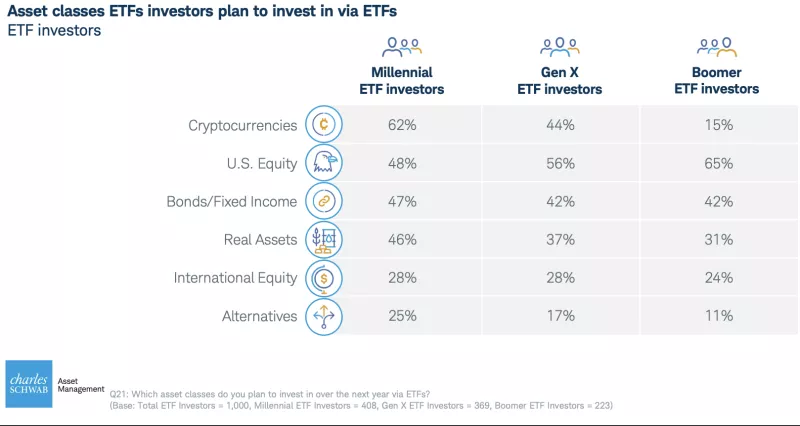 嘉信理财调查：近半数受访者「有意投资加密货币 ETF」