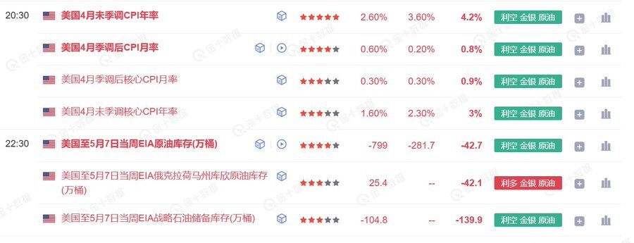 比特币逼近 10 万美元大关，该「追高」还是「加码买竞争币」？