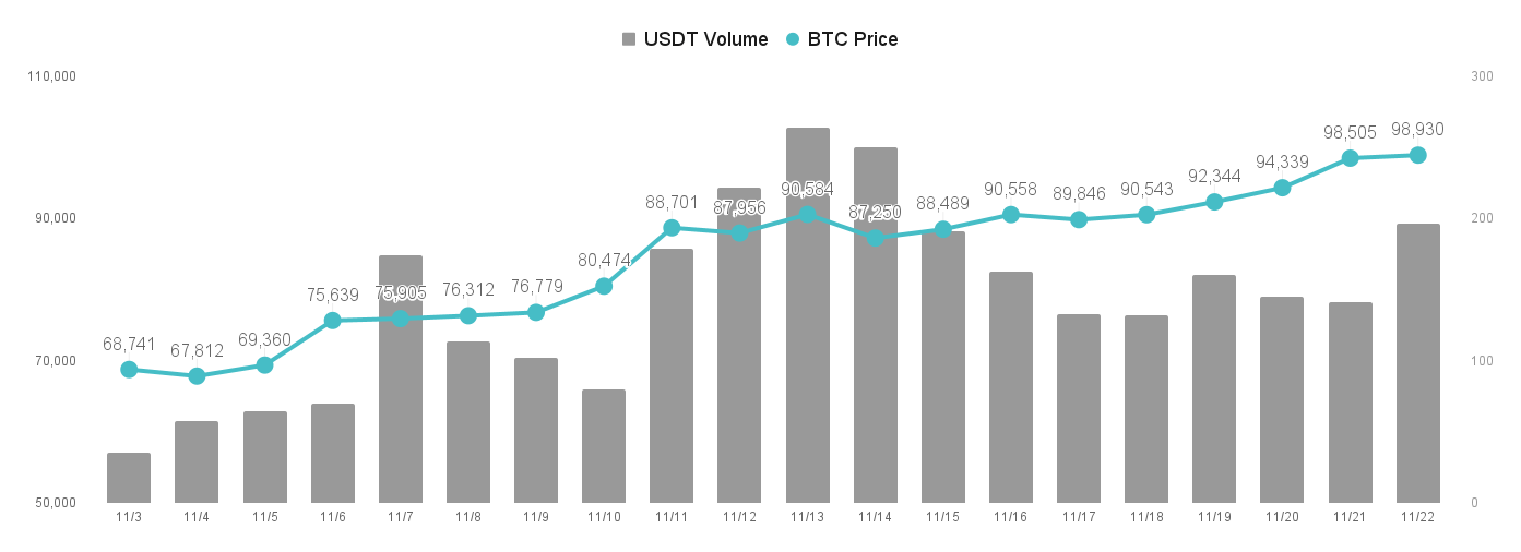 比特币还有望攻 10 万大关吗?市场有何风险隐忧? 比特币还有望攻 10 万大关吗?市场有何风险隐忧?
