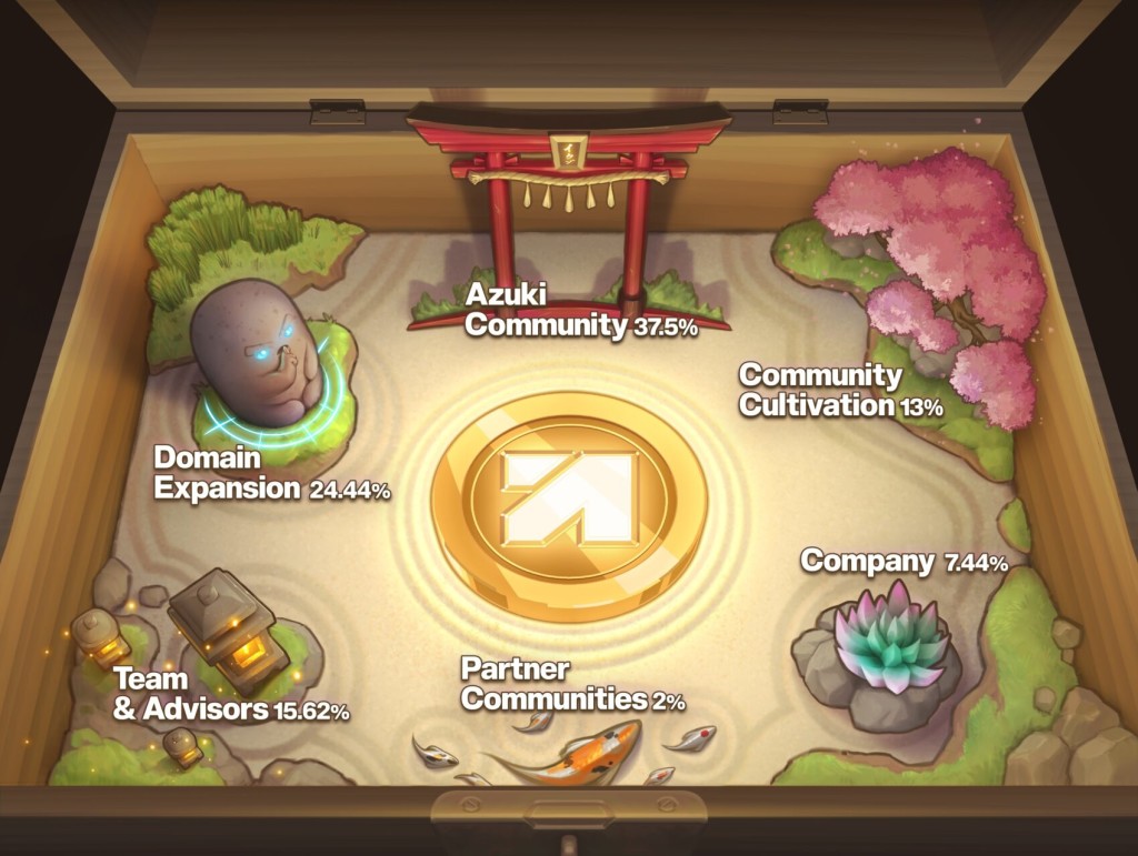 Azuki 旗下动漫项目 Animecoin 本月发币空投，逾 50% 代币分配给社群
