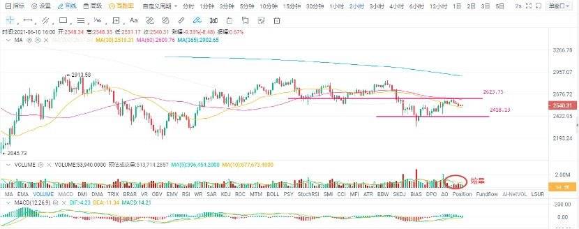 欧易 OKEx 投研 | 比特币「王者归来」，情绪回暖有望延续