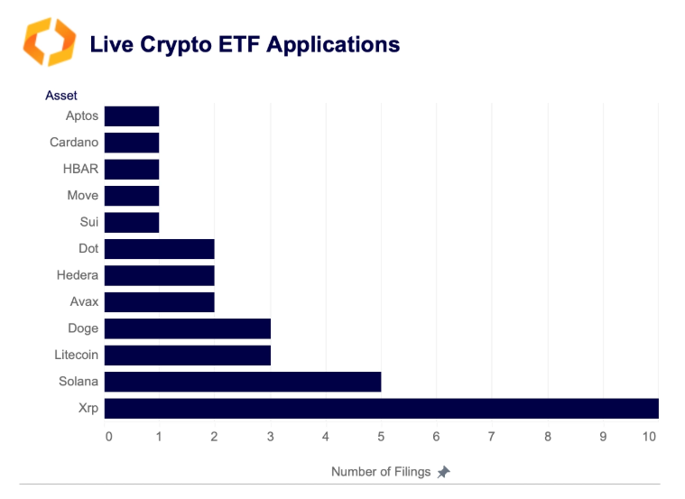 成为下一档现货 ETF？分析师看好「XRP 两大利多因素」跑赢 Solana