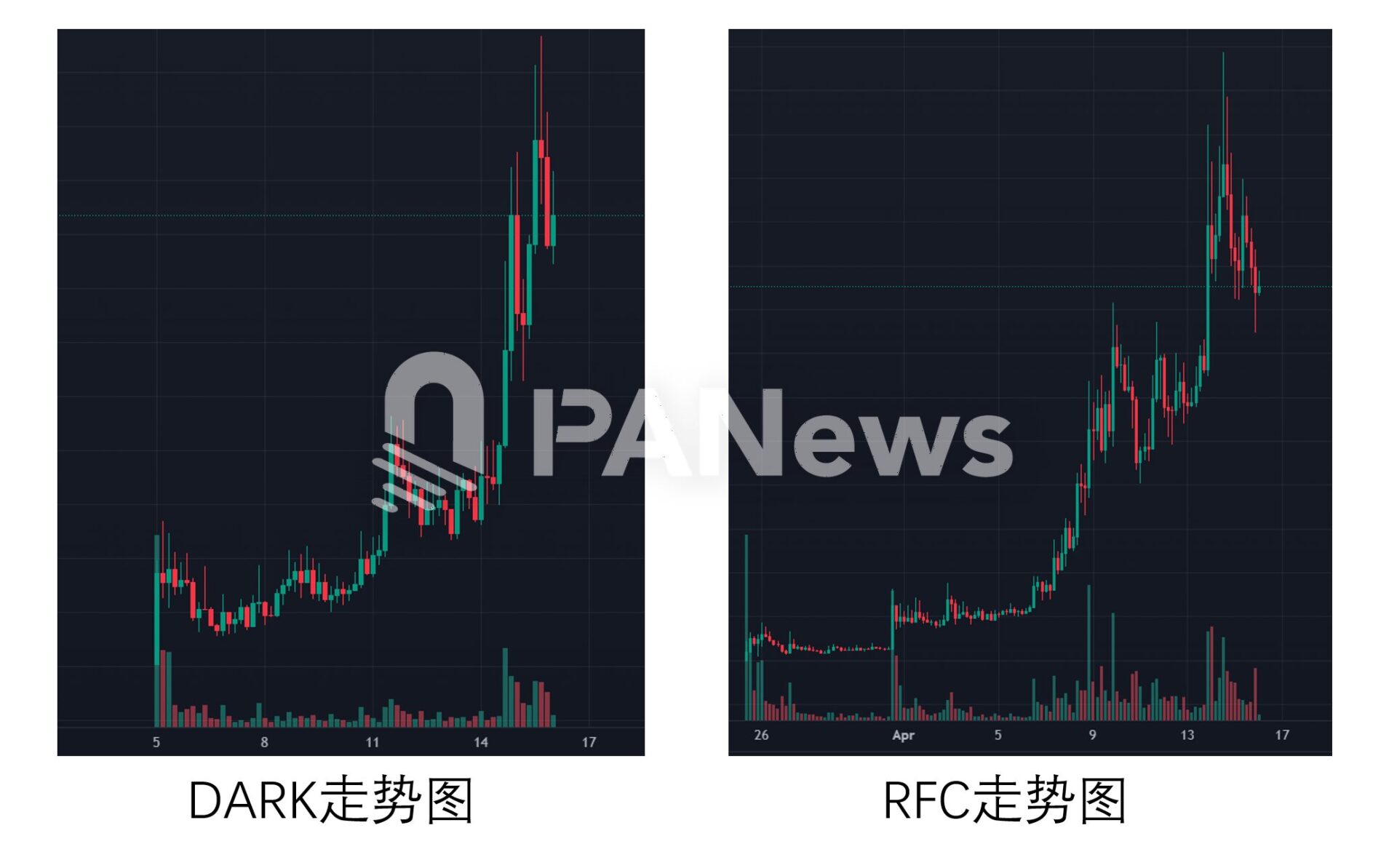 局部狂热或全面复苏？数据解析：Solana 迷因币巨鲸动向、市场分化
