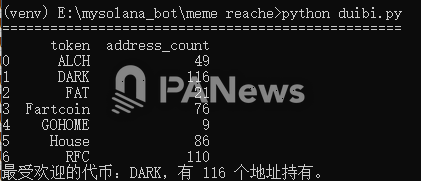 局部狂热或全面复苏？数据解析：Solana 迷因币巨鲸动向、市场分化