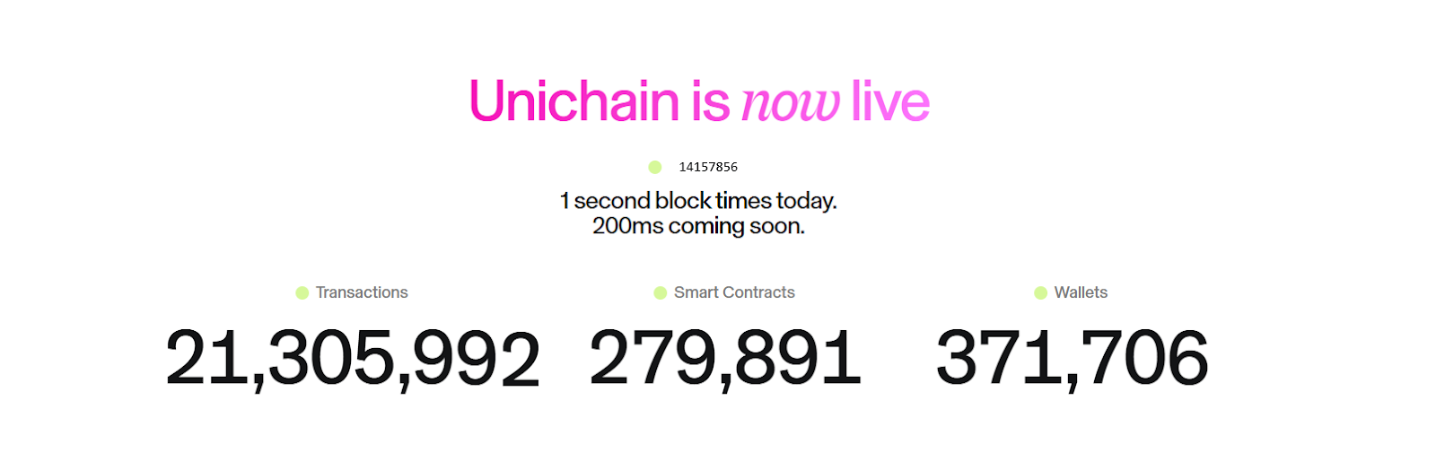 Unichain TVL 飙升背后：一场精心策划的流动性盛宴，还是 DeFi 新格局的序幕？