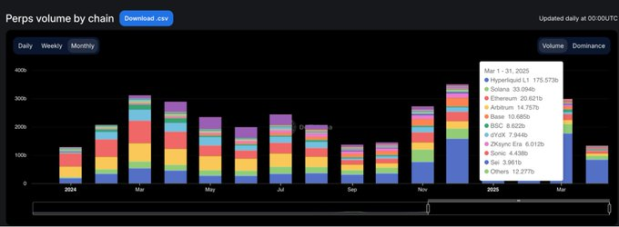 链上流动性的迁移：起落 15 个月，谁在炒作退潮后屹立不倒？
