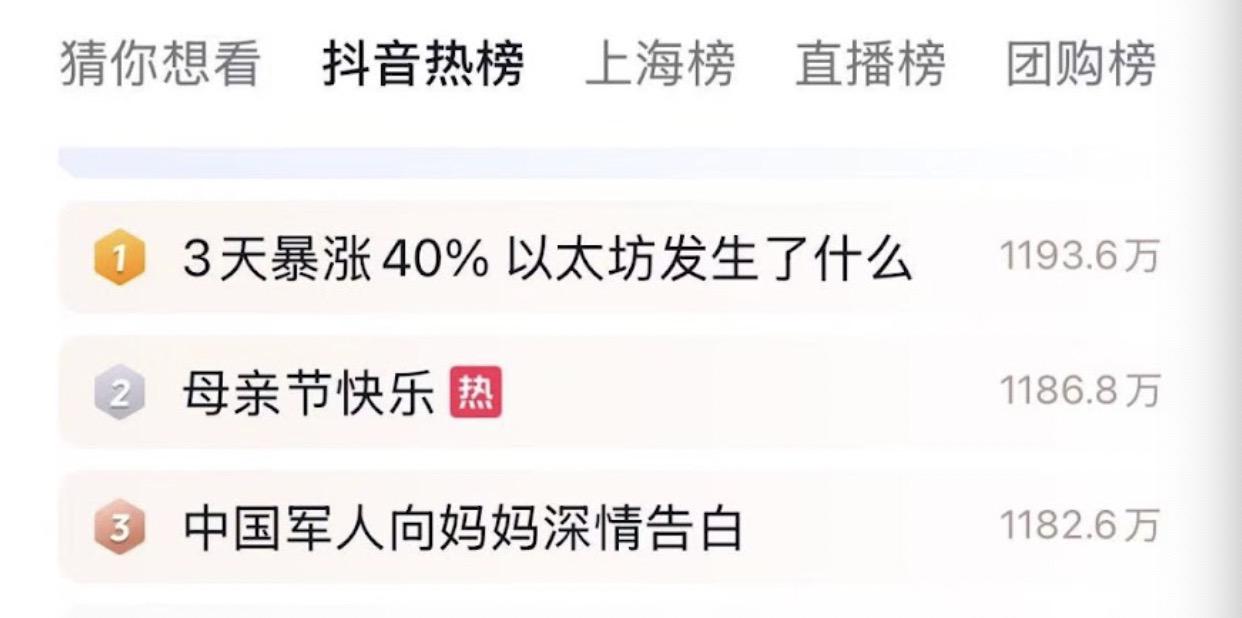 ETH 强势反弹带动以太坊质押赛道升温，顶级协议加速市场复苏