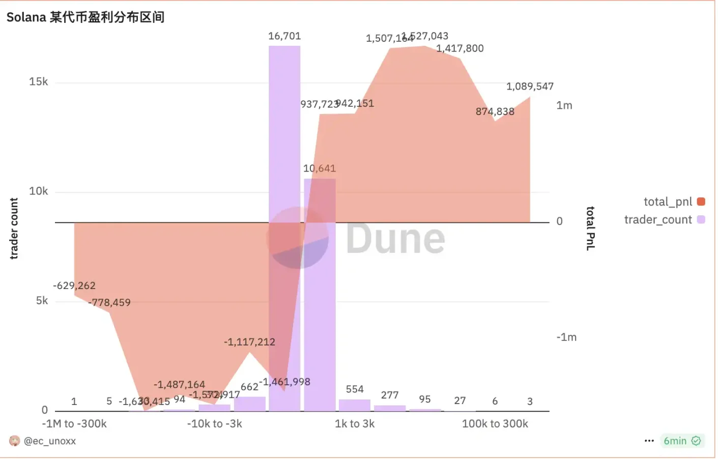 比特币重回 10 万美元、新旧 Meme 齐飞,新一轮牛市起点还是庄家自救? 比特币重回 10 万美元、新旧 Meme 齐飞,新一轮牛市起点还是庄家自救?