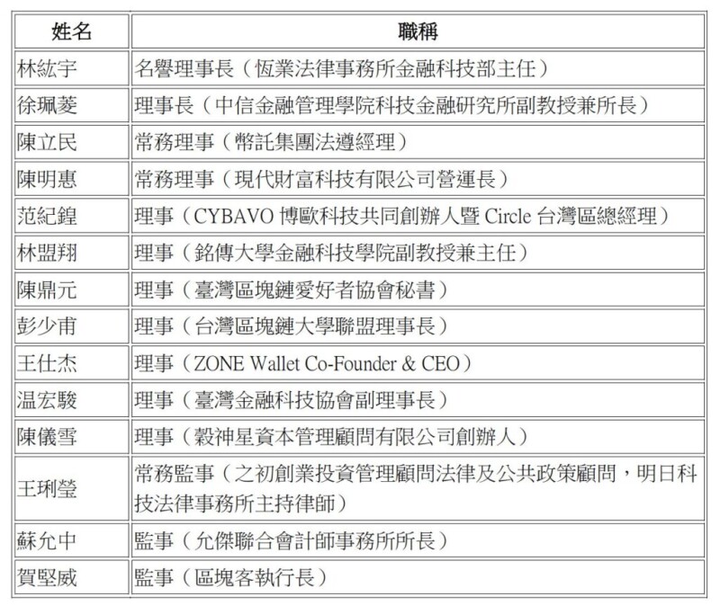 比特币协会选出新任理监事，携手产官学进入虚拟资产 2.0 时代