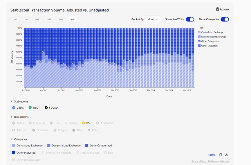 盘点 12 大公链稳定币生态：SUI 成长最快，USDT 波场发行量超过以太坊