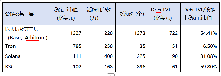 监管吹暖风、数据面向好，以太币正处于暴涨前夕
