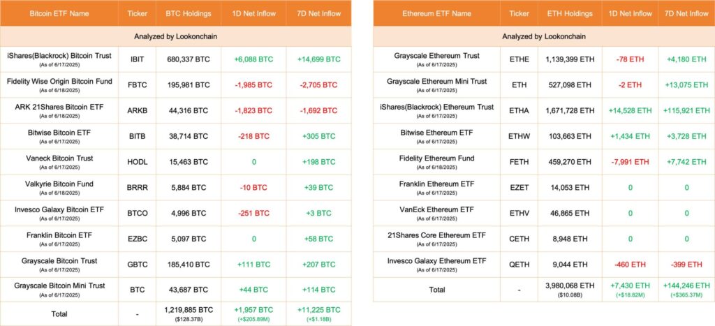 美联储维持利率不变,比特币短暂波动后迅速回稳 美联储维持利率不变,比特币短暂波动后迅速回稳