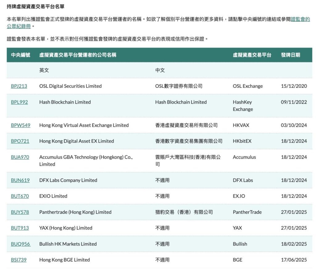 香港财长陈茂波:正审批八宗 VATP 牌照申请、稳定币在「一国两制」下可发挥独特作用 香港财长陈茂波:正审批八宗 VATP 牌照申请、稳定币在「一国两制」下可发挥独特作用