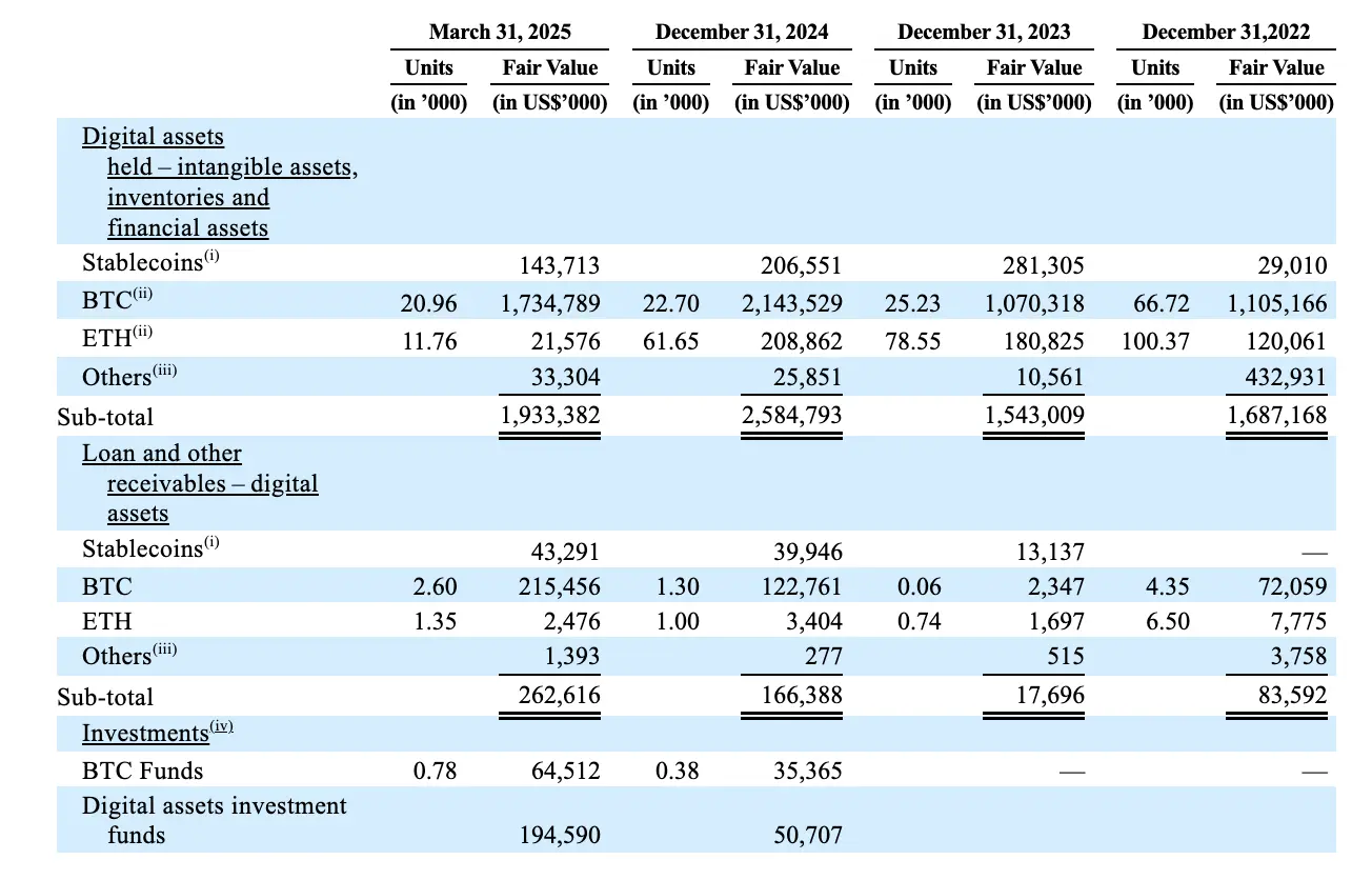 Bullish 再闯 IPO：手握 2 万枚比特币，矽谷投资大佬 Peter Thiel 带头坐镇支持
