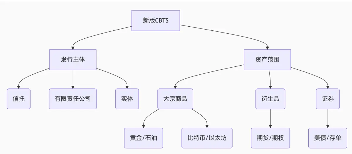 美国加密币 ETF 迎「绿灯」：上市通用标准如果顺利落地，哪些项目成赢家？