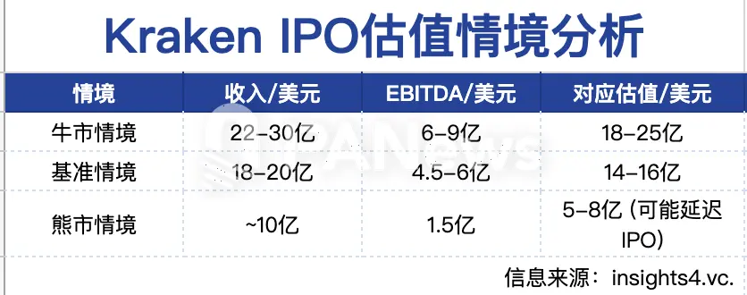 一览 6 大加密币机构的「期中成绩单」：Strategy 豪赚百亿，Coinbase 靠投资救场