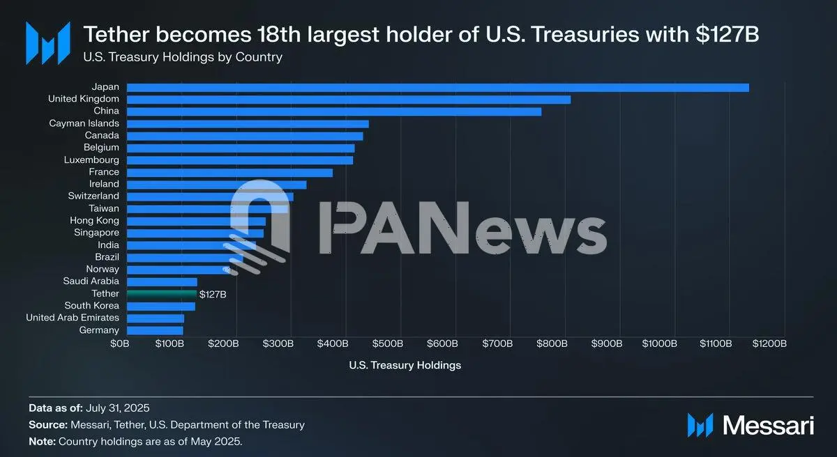 一览 6 大加密币机构的「期中成绩单」：Strategy 豪赚百亿，Coinbase 靠投资救场