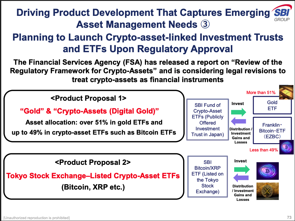 日本 ETF 市场新篇章！金融巨头 SBI 申请推出「BTC 、 XRP」双币 ETF
