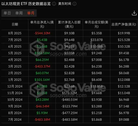 Lido 裁员 15%，以太坊质押生态的生死转折