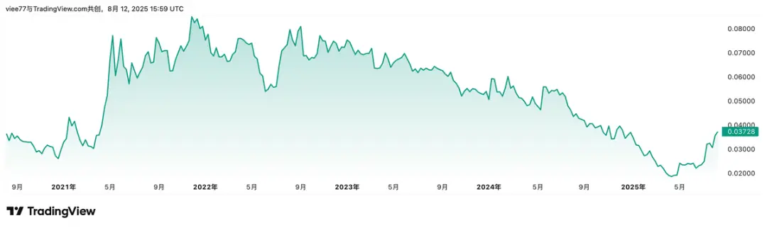 以太币今年冲击 1 万美元？6 种方法分析可能性