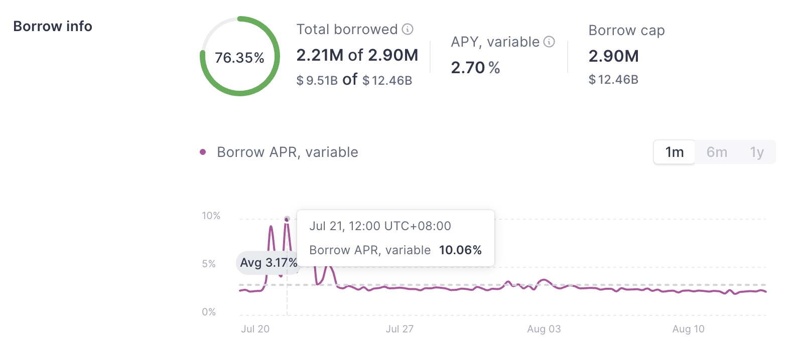 价值逾 37 亿美元的 ETH 等待解锁，以太币卖压风险几何？