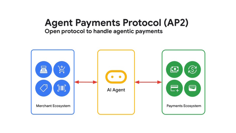 支援稳定币！Google 推出 AI 支付协议，获 Coinbase 、以太坊基金会力挺