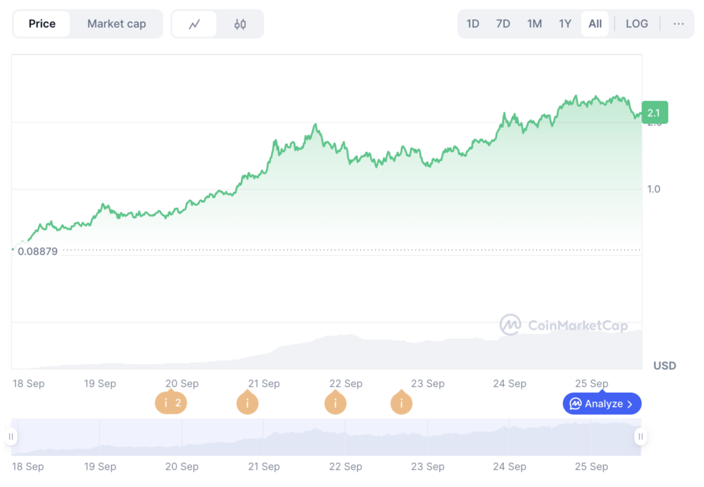 Trust Wallet 、 Aster DEX 合作永续合约交易，推动 $ASTER 飙涨