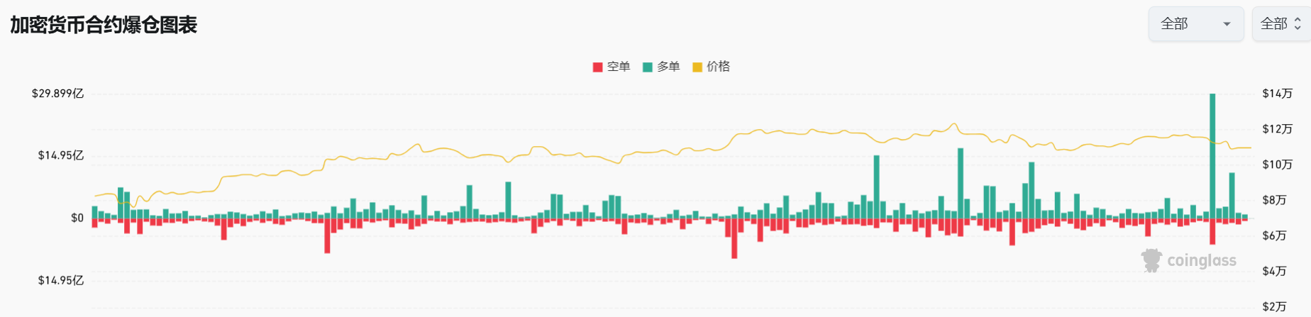 9 月震荡竟是黄金坑？历史数据揭示：「比特币 5 大牛市」均在 10 月启动