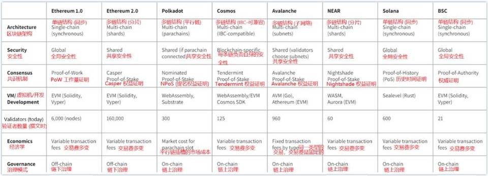 新公链的机会在哪里？