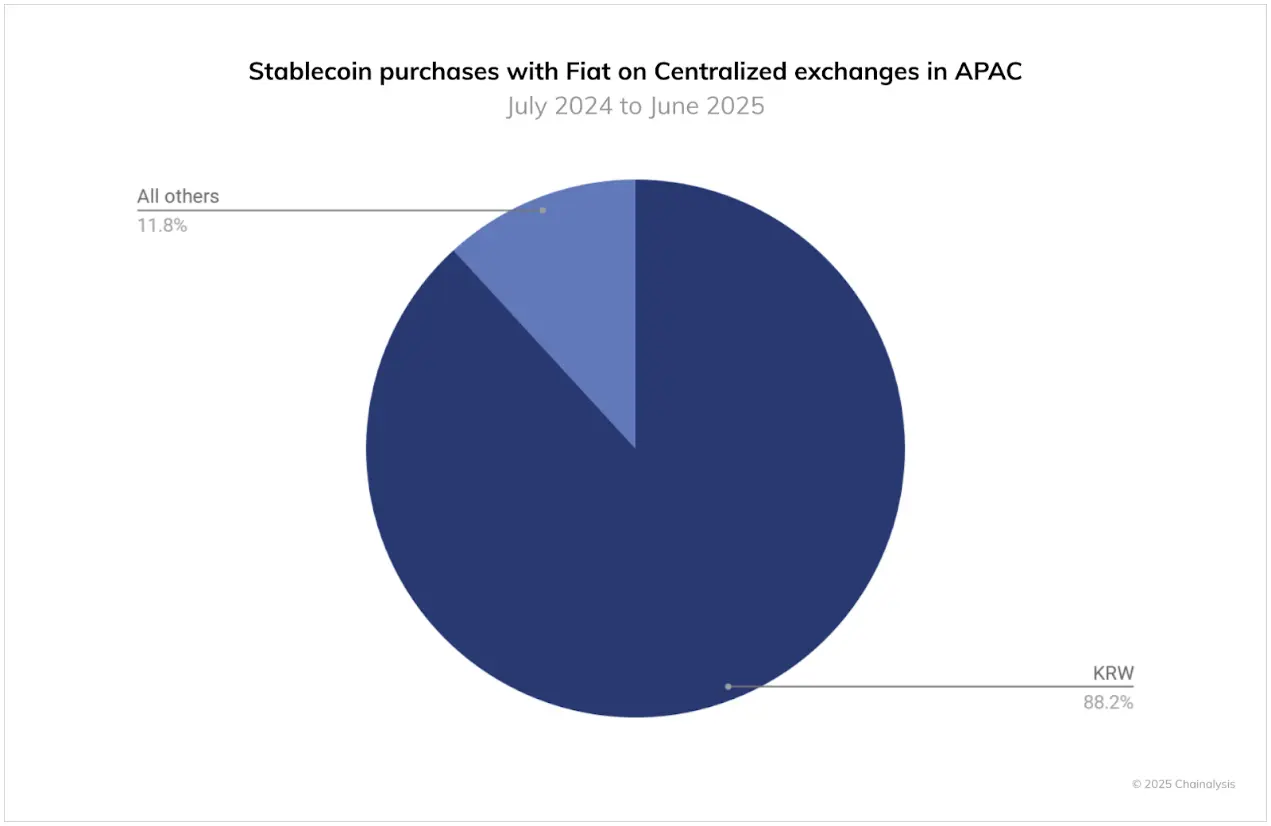 亚太地区加密货币采用现况:印度遥遥领先,日本成长最强劲 亚太地区加密货币采用现况:印度遥遥领先,日本成长最强劲