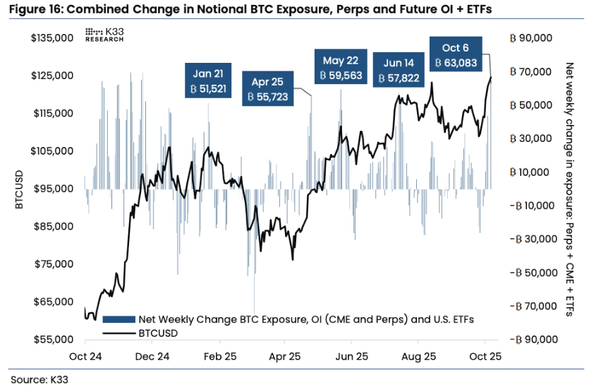 比特币回调至 12.2 万美元：后市行情何去何从？
