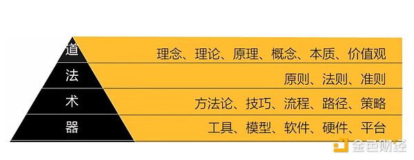 何一谈币安为何打脸上合约和MEME币
