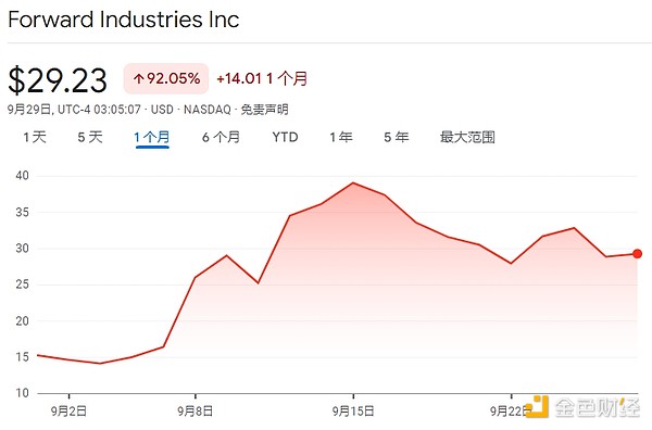 18家SOL财库公司都是什么来头？