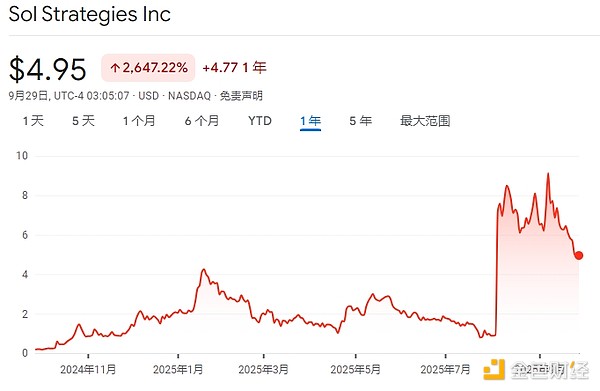 18家SOL财库公司都是什么来头？
