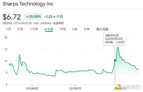 18家SOL财库公司都是什么来头？