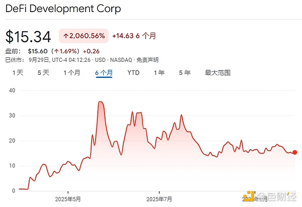 18家SOL财库公司都是什么来头？