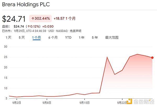 18家SOL财库公司都是什么来头？
