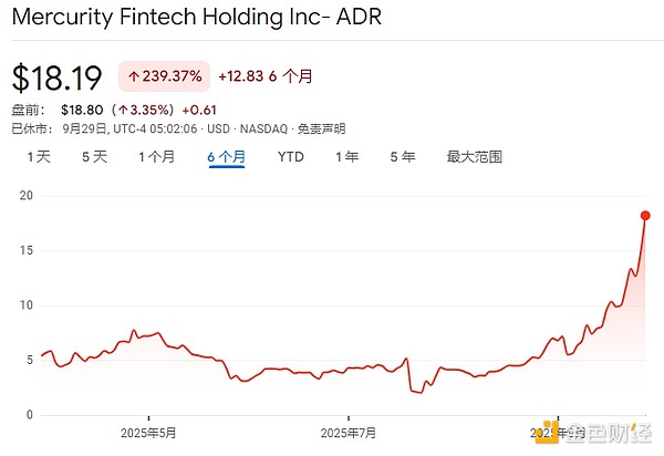 18家SOL财库公司都是什么来头？