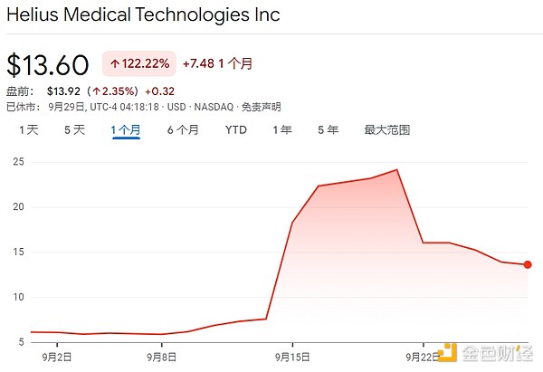 18家SOL财库公司都是什么来头？