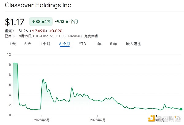 18家SOL财库公司都是什么来头？
